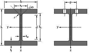 European wide flange columns