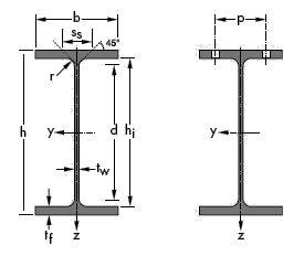 European wide flange beams