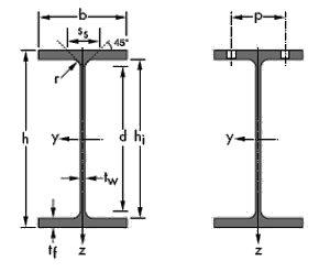 European extra wide flange beams