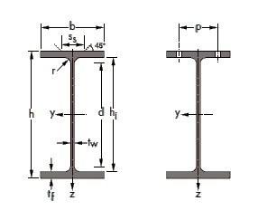 European  beams with parallel flanges