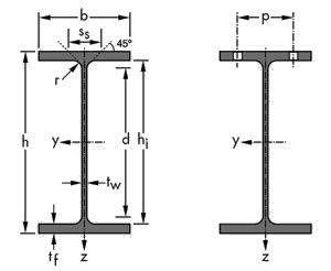 British universal beams