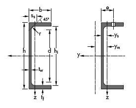 Channels with parallel flanges