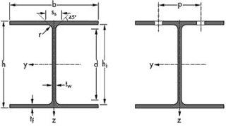 Channels with unparallel flanges