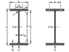 American wide flange beams